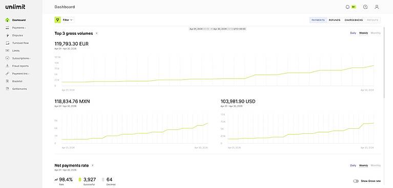 Unlimit Merchant Dashboard