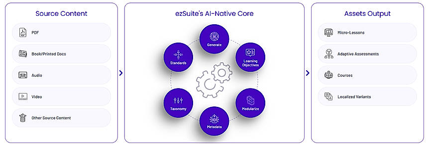 ezSuite
