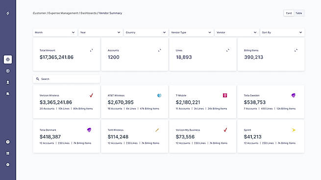 Platform assets