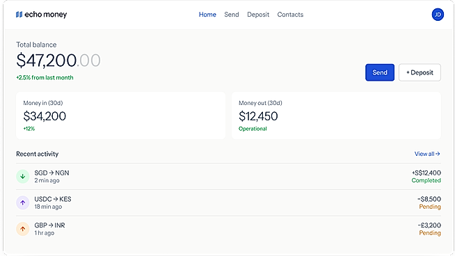 Product dashboard