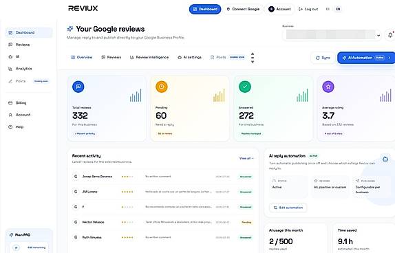 Reviux Dashboard: Get a complete overview of your Google reviews, response status, ratings and customer sentiment from one centralized dashboard.