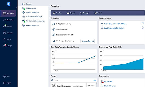 NAKIVO Backup & Replication Dashboard Overview