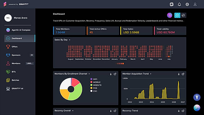Programme Dashboard