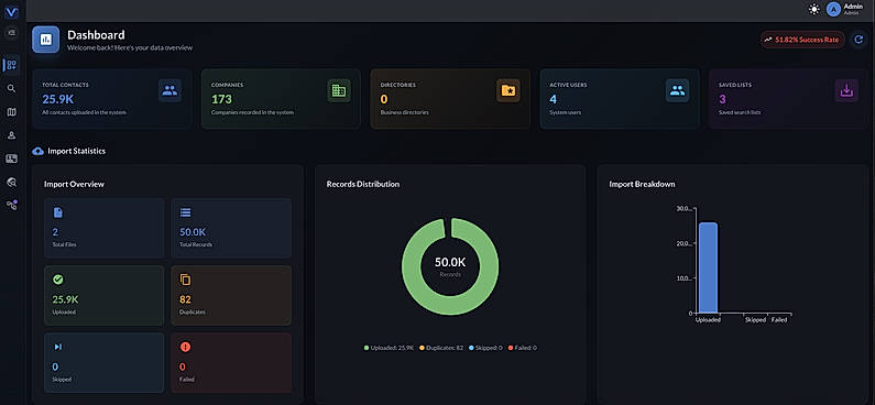 B2B Contact Data Management Dashboard