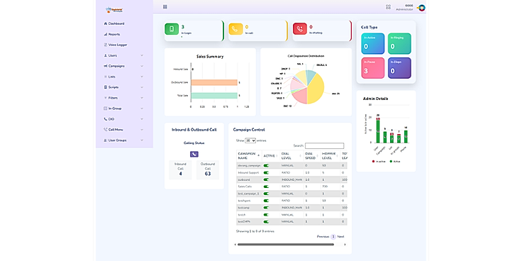 Custom Dialer Admin Dashboard