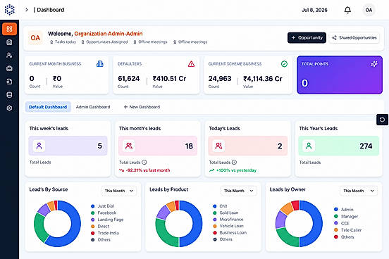 Modern analytics crm dashboard