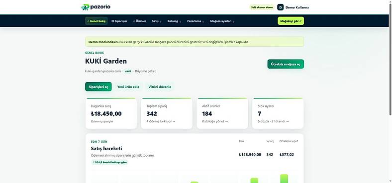 Pazorio dashboard — public read-only demo