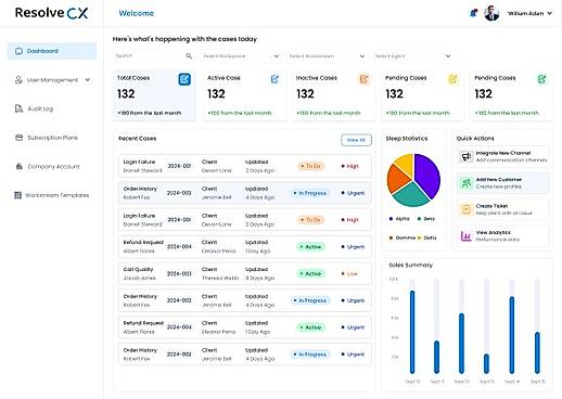 ResolveCX Dashboard