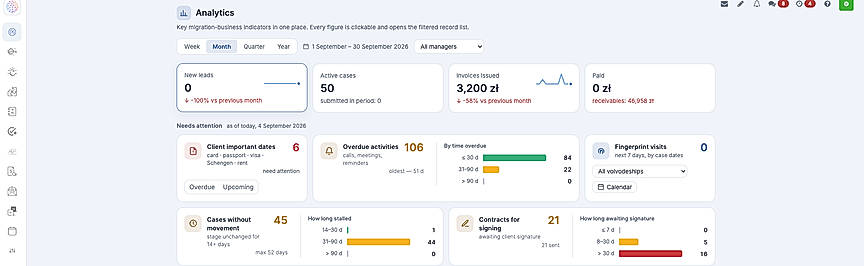 SmartLegalizator Dashboard