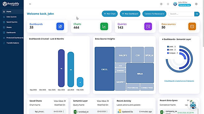 GenBI Platform