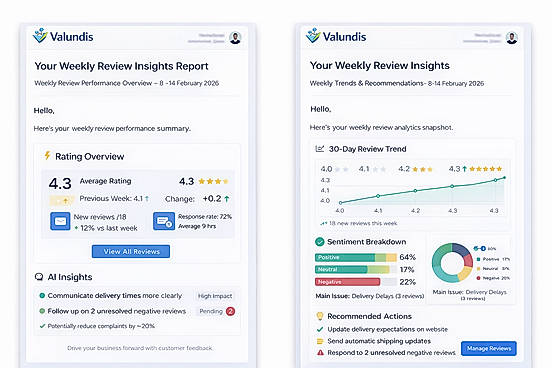 Weekly review insights dashboard