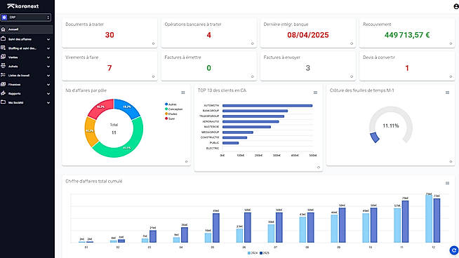 Dashboard ERP