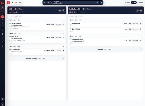 Daily reservation planning — demonstration data