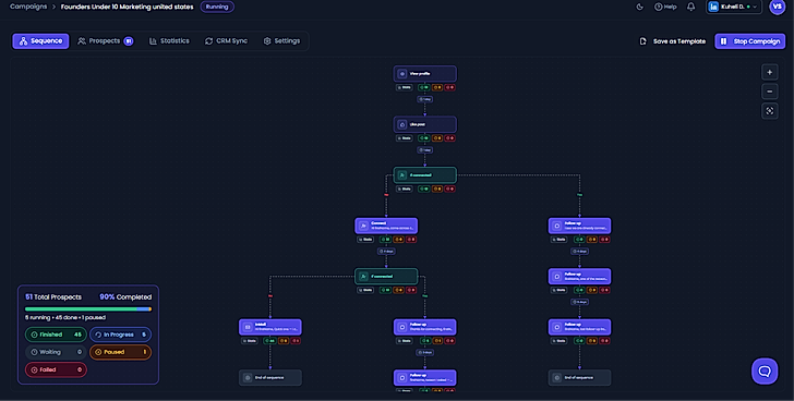 Flowkon Campaign