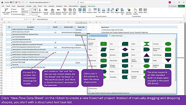 Create a flowchart project