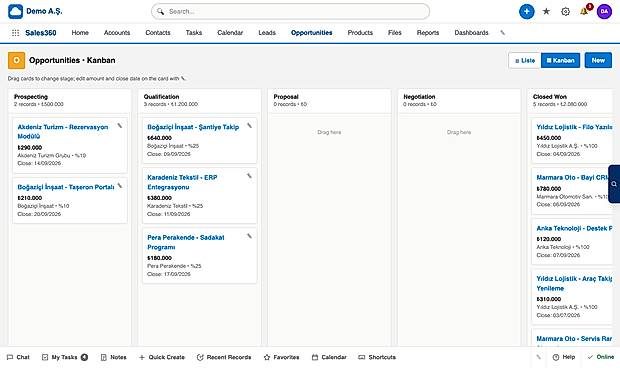 Sales pipeline