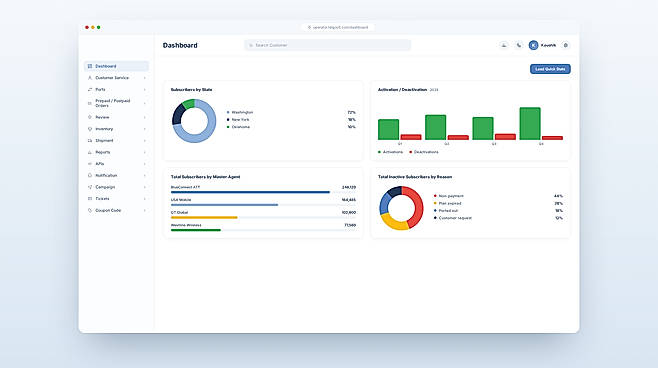 BSS dashboard