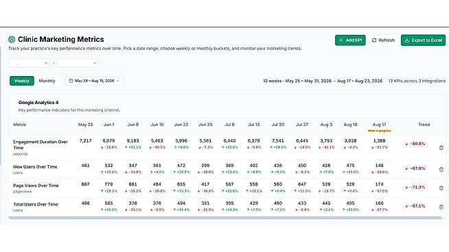 Custom KPIs Tracker