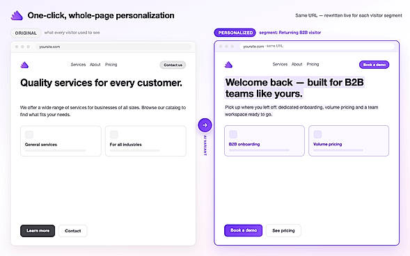 AI Website Content Personalization (Whole webpage personalized under 5 seconds )