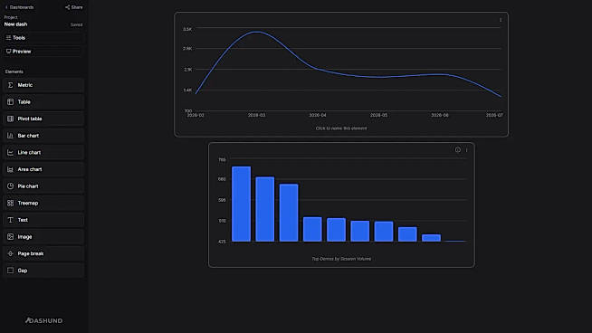 Dashboard editor