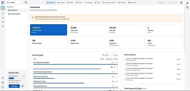 CMS Dashboard