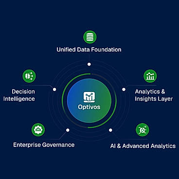 Optivos - Seven Configurable Intelligence