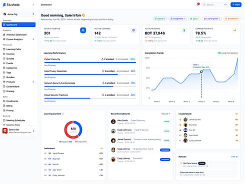 Admin  panel  Dashboard