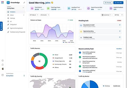 Knowledgebase Analytics Dashboard