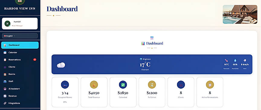 Hotel dashboard overview