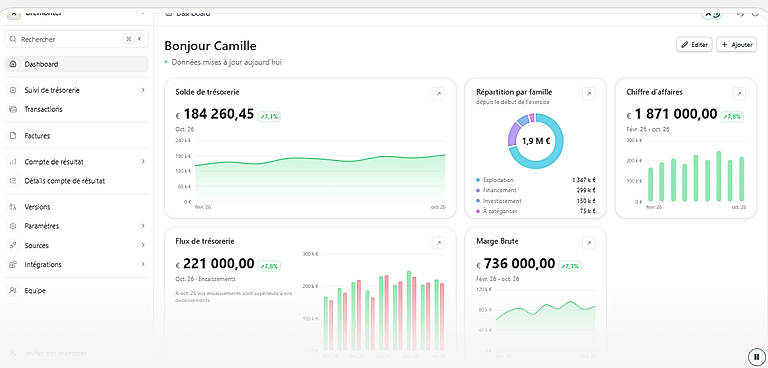 Dashboard: cash, P&L and KPIs at a glance