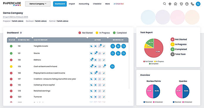 Papercare Dashboard screenshot