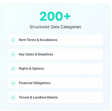 AI Lease Abstraction & 200+ Data Point Extraction
