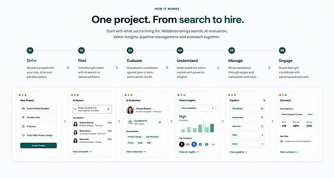 One Connected Workflow