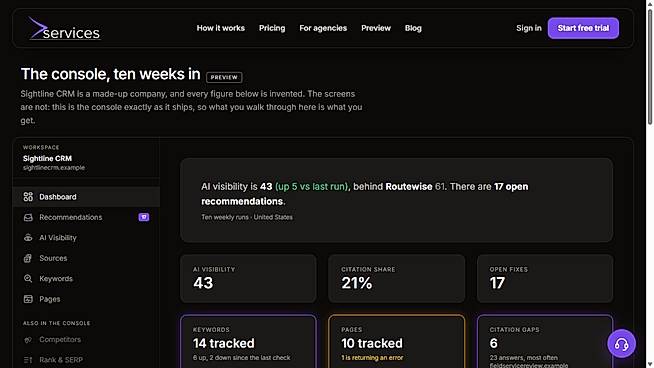 Illustrative demo workspace - sample data, not a customer result
