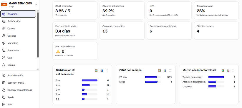 Dashboard overview