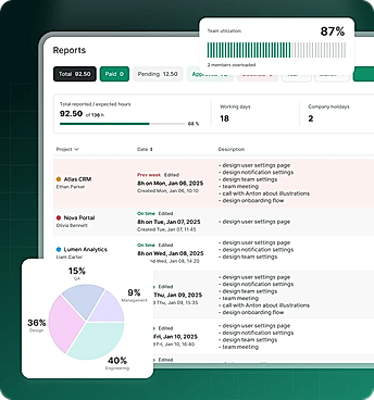 For delivery leads & PMs Plan projects, manage tasks, track working hours, and monitor team performance