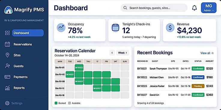 Magrify PMS Dashboard