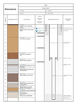 Borehole log (EN)