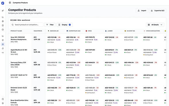 Competitor price table