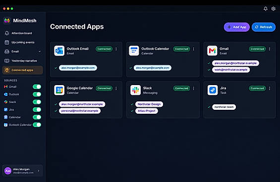 Connected sources give MindMesh the context it reads.