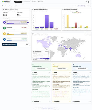 Map: whole supplier list by inherent risk