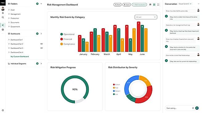 Generated dashboard with KPI figures