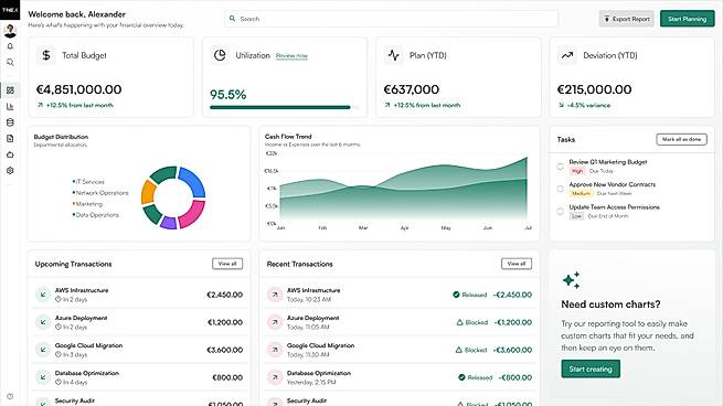 Financial dashboard with budget, plan and actuals