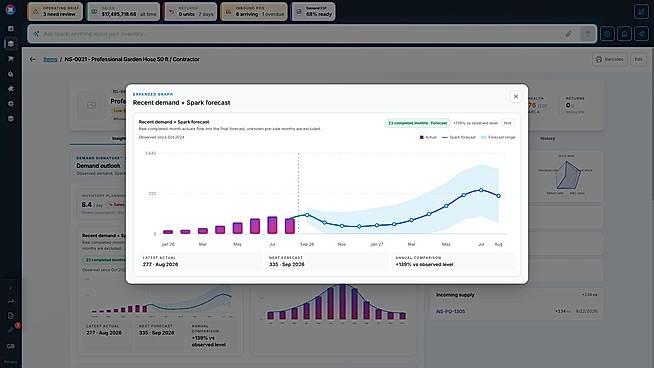 Demand Forecasting