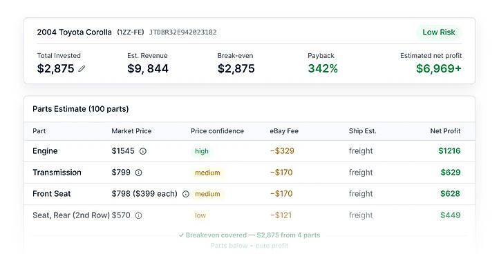 Pre-bid ROI - projected parts, resale, fees and net profit before you buy