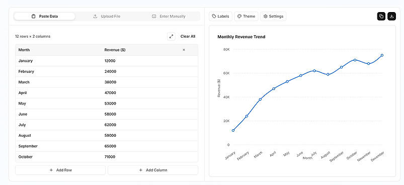 Line Graph Maker