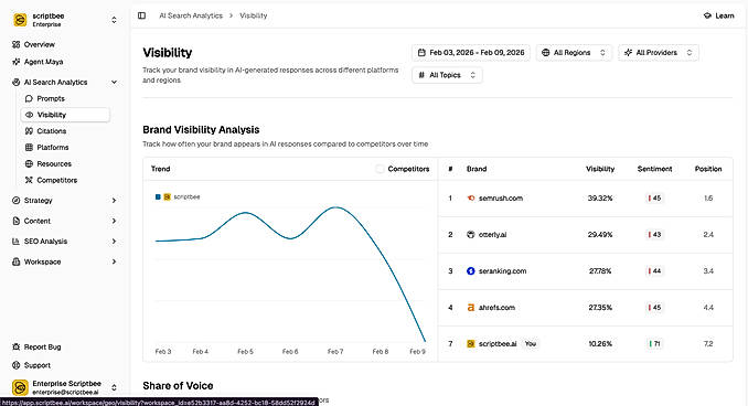 AI Search Analytics