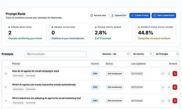 Track across AI Answers