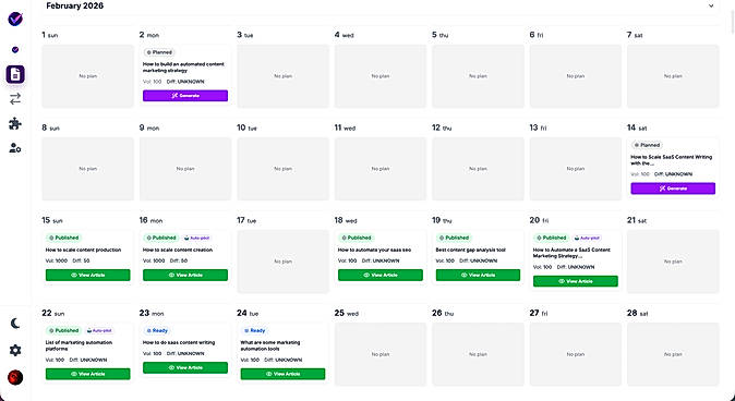 better blog content planner dashboard