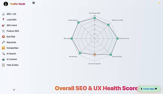 SEO Health Radar Chart